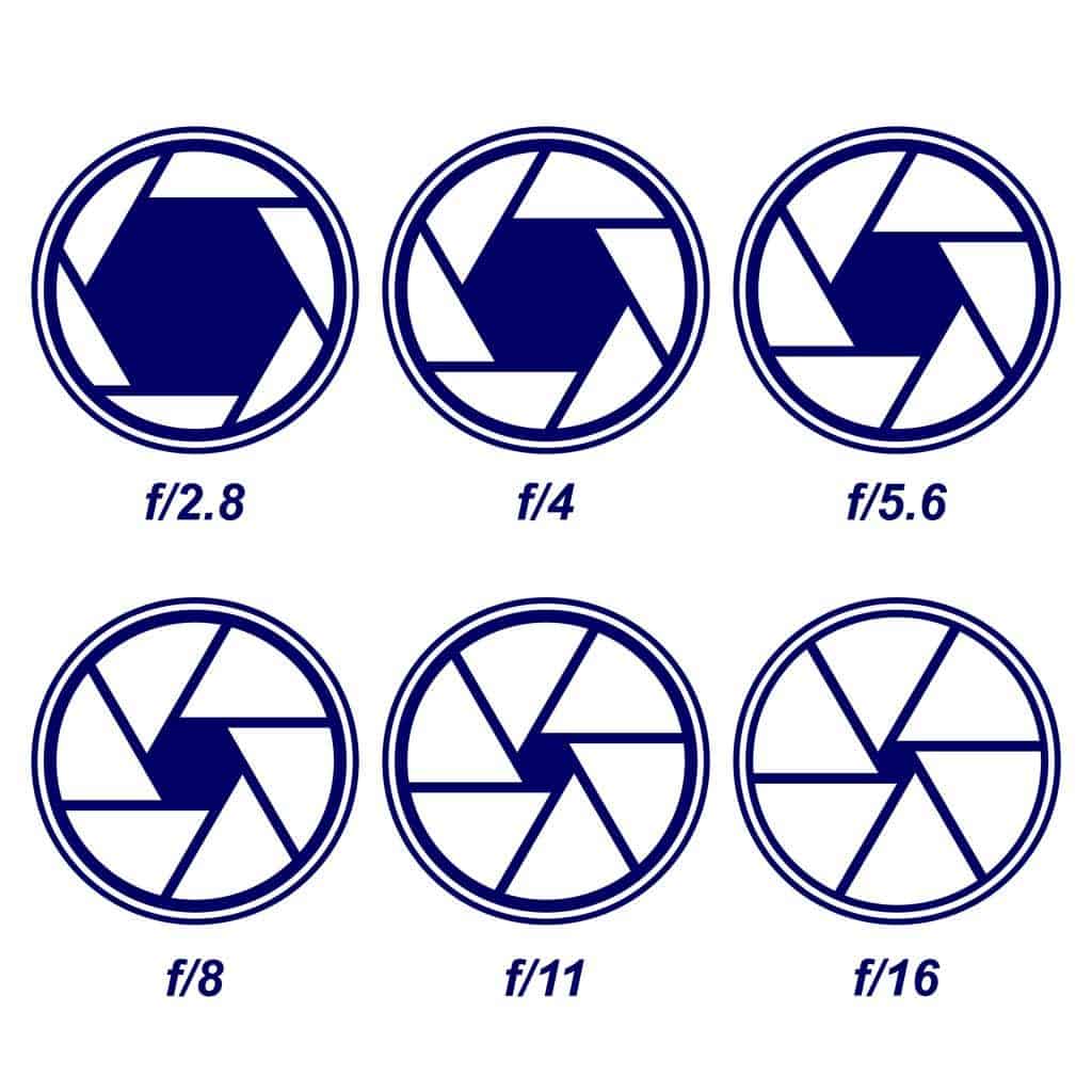 Aperture Examples