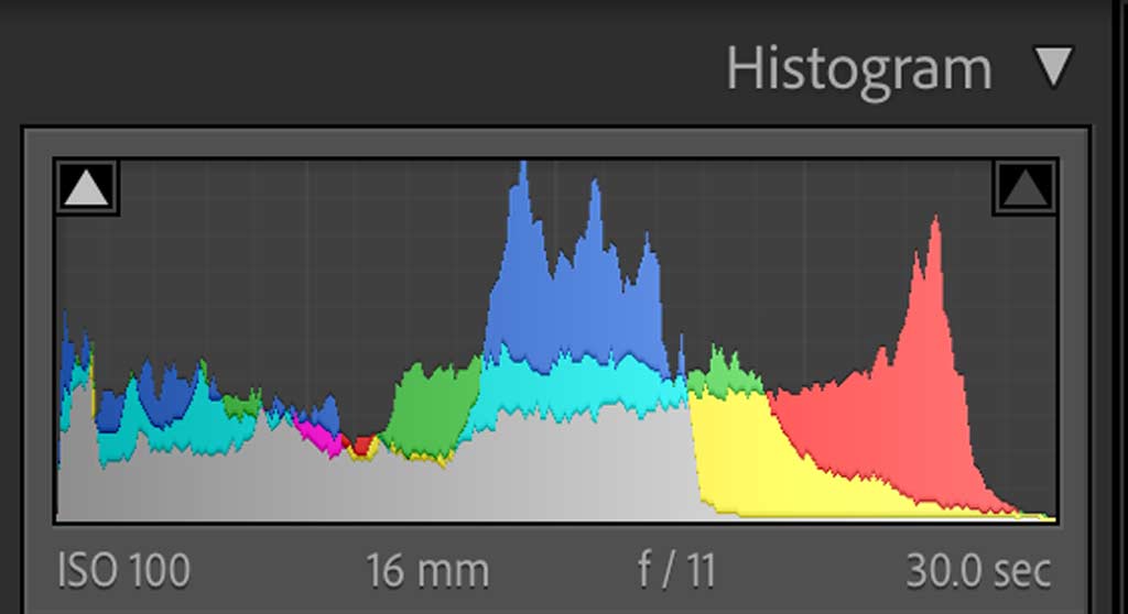 Histogram Example