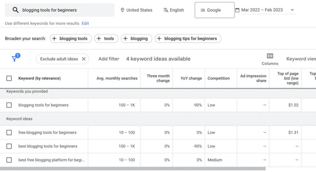 Semrush Interface